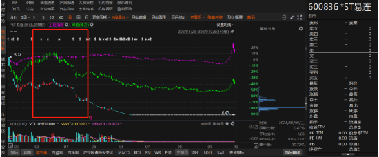 配债股票会跌吗 ST易连投资者注意！信息披露违规风波起！