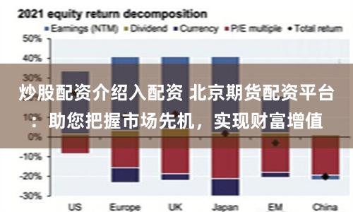 炒股配资介绍入配资 北京期货配资平台：助您把握市场先机，实现财富增值