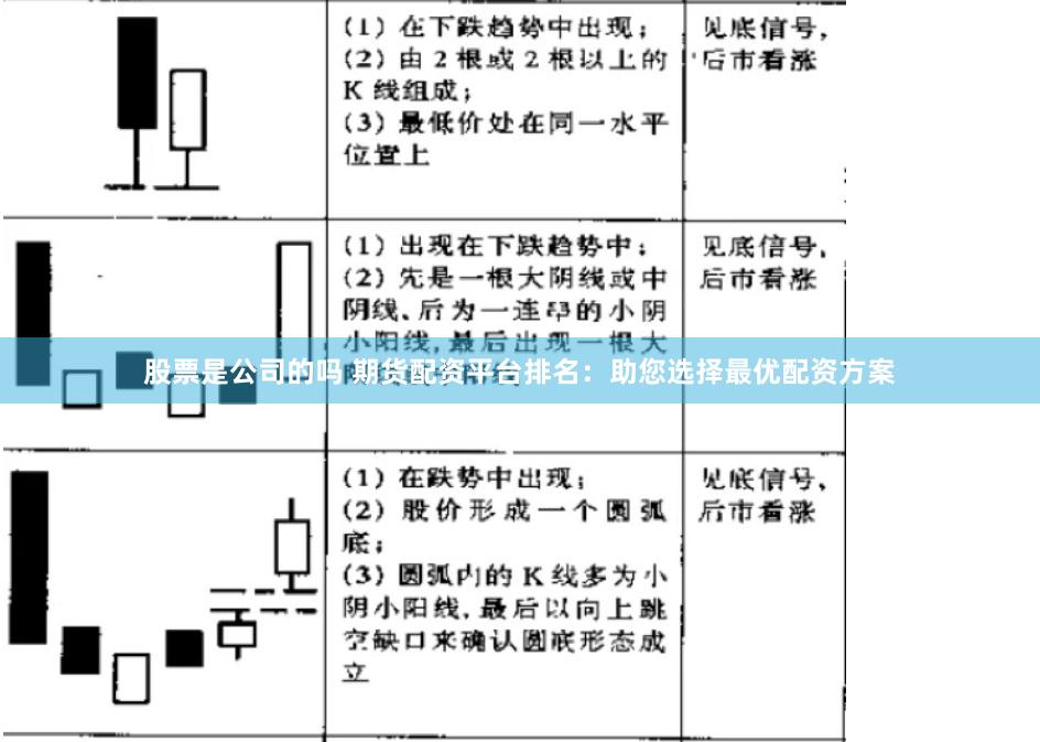 股票是公司的吗 期货配资平台排名：助您选择最优配资方案