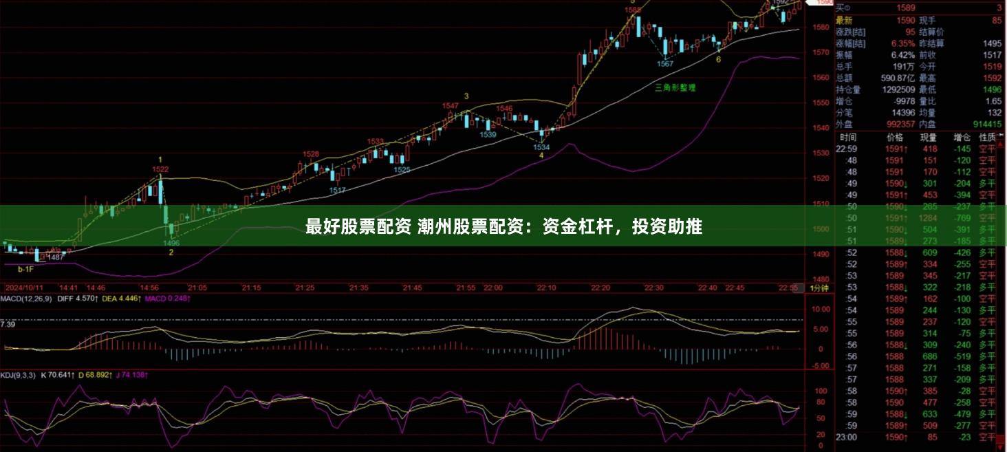 最好股票配资 潮州股票配资：资金杠杆，投资助推