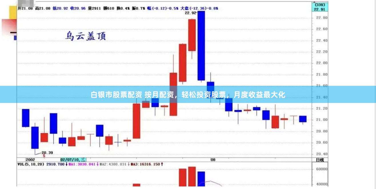 白银市股票配资 按月配资，轻松投资股票，月度收益最大化