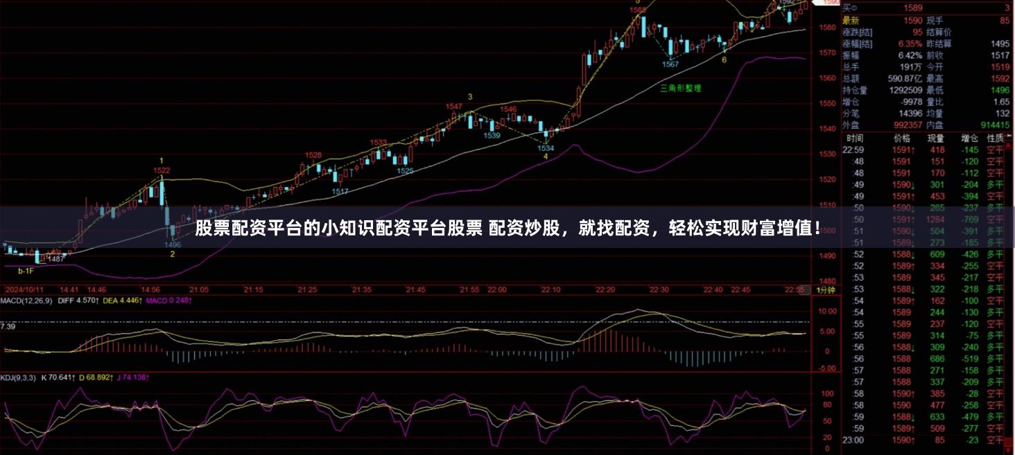股票配资平台的小知识配资平台股票 配资炒股，就找配资，轻松实现财富增值！
