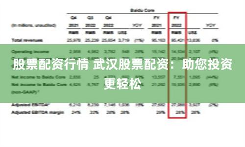 股票配资行情 武汉股票配资：助您投资更轻松