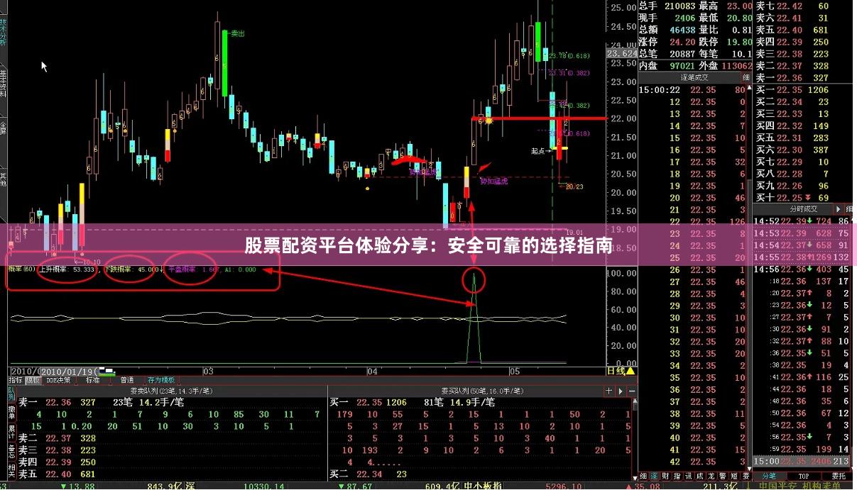 股票配资平台体验分享：安全可靠的选择指南