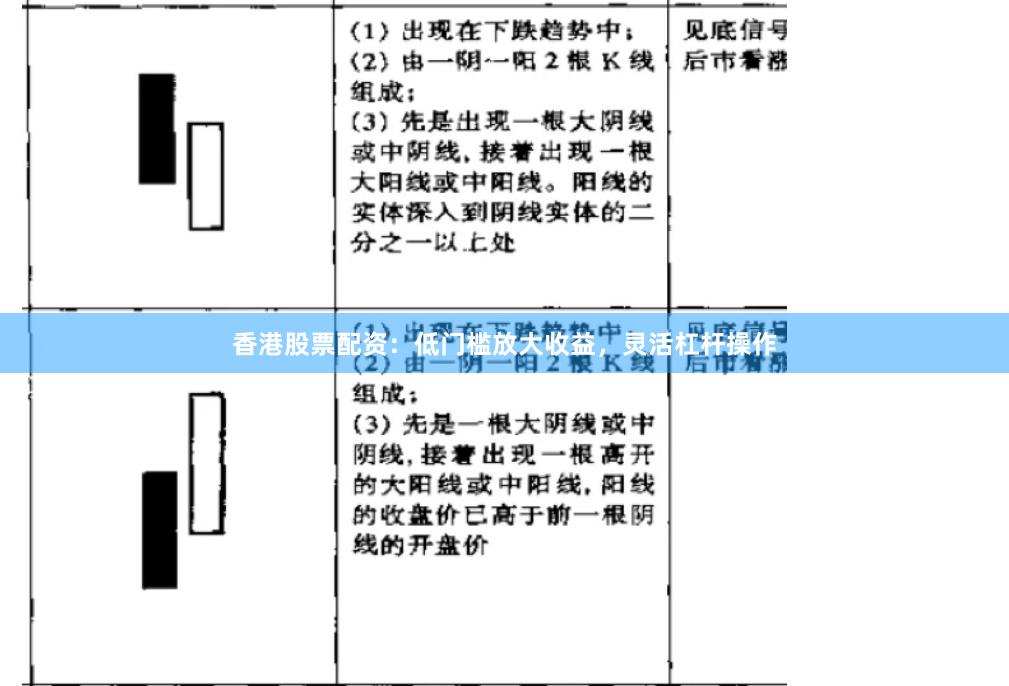 香港股票配资：低门槛放大收益，灵活杠杆操作