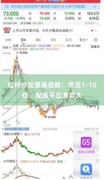 杠杆炒股最高倍数：常见1-10倍，配资平台差异大